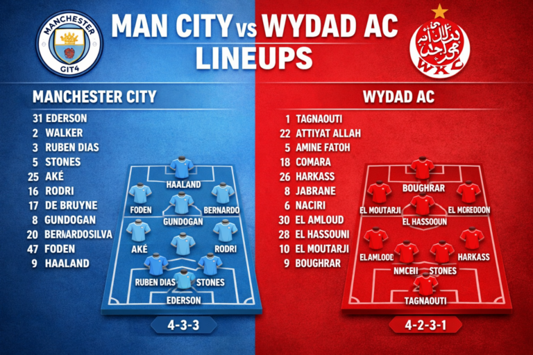 Man City vs Wydad AC Lineups